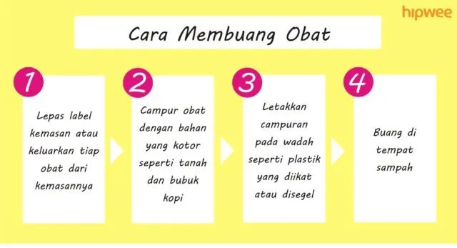 6 Kesalahan yang Paling Sering Dilakukan Orang Saat Minum Antibiotik. Yuk Jangan Diulangi Lagi! 14