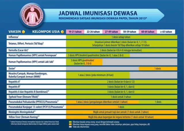 Pentingnya Suntik TT bagi Cewek Sebelum Nikah. Bahkan untuk Bayi yang Dikandungnya Kelak 12
