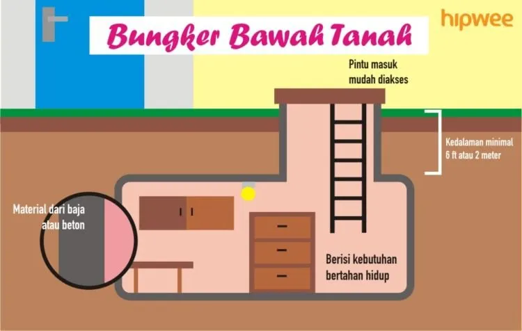 Karena Bencana Alam Tak Bisa Diprediksi, Kita Sebaiknya Punya Tas Siaga Bencana Kayak Gini 7