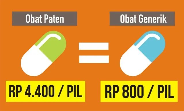 Murah Tapi Tidak Murahan, Ini Alasan Kenapa Obat Generik Itu Bisa Murah Padahal Kualitasnya Sama 5