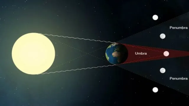 Bukan Mitos, Begini Penjelasan Simpel Kenapa Gerhana Bulan Bisa Bikin Air Laut Naik dan Ombak Besar 6