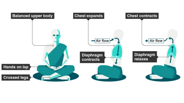 6 Fakta Meditasi yang Mungkin Kamu Harus Tahu. Katanya Jadi Kunci Selamatnya 12 Remaja Thailand Lho 10