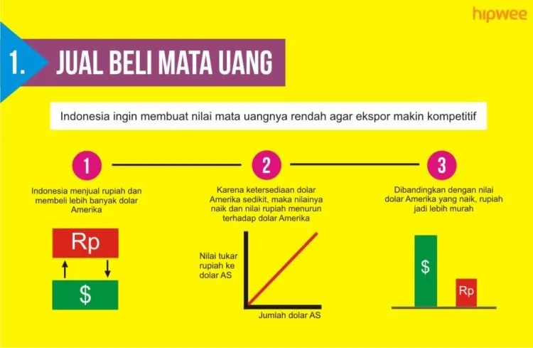 7 Alasan Nilai Mata Uang Naik Turun. Biar Paham Nih Kenapa Rupiah Terus Melemah Akhir-akhir Ini 8