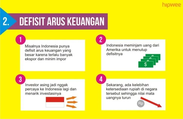 7 Alasan Nilai Mata Uang Naik Turun. Biar Paham Nih Kenapa Rupiah Terus Melemah Akhir-akhir Ini 9