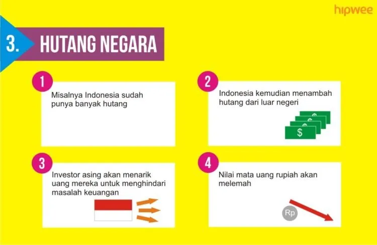 7 Alasan Nilai Mata Uang Naik Turun. Biar Paham Nih Kenapa Rupiah Terus Melemah Akhir-akhir Ini 10