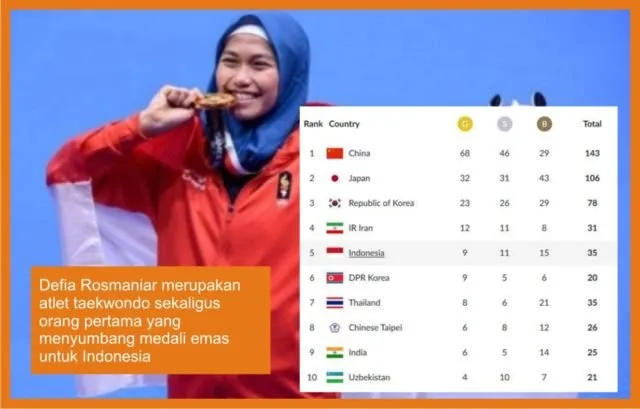 Dari Meriahnya Asian Games 2018 hingga Tantangan Sandiaga Uno ke Jokowi. Inilah 10+ Berita Minggu Ini 15