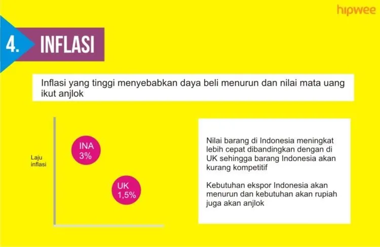 7 Alasan Nilai Mata Uang Naik Turun. Biar Paham Nih Kenapa Rupiah Terus Melemah Akhir-akhir Ini 11