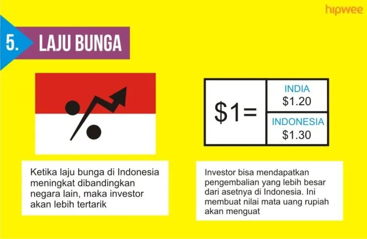 7 Alasan Nilai Mata Uang Naik Turun. Biar Paham Nih Kenapa Rupiah Terus Melemah Akhir-akhir Ini 12