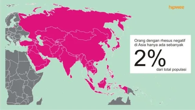 10 Fakta Pentingnya Tahu Tipe Rhesus Darah Kalian, Bukan Cuma Golongan Darah ABO Doang 15