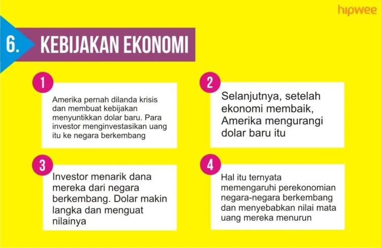 7 Alasan Nilai Mata Uang Naik Turun. Biar Paham Nih Kenapa Rupiah Terus Melemah Akhir-akhir Ini 13