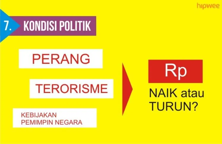 7 Alasan Nilai Mata Uang Naik Turun. Biar Paham Nih Kenapa Rupiah Terus Melemah Akhir-akhir Ini 14