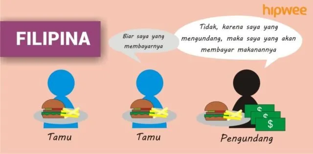 Persoalan 'Siapa Yang Bayar' di Tiap Negara itu Beda-beda. Inilah Tradisi Membayar 10 Negara di Dunia 20
