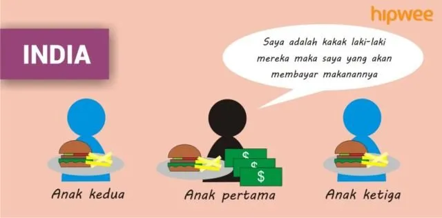 Persoalan 'Siapa Yang Bayar' di Tiap Negara itu Beda-beda. Inilah Tradisi Membayar 10 Negara di Dunia 19