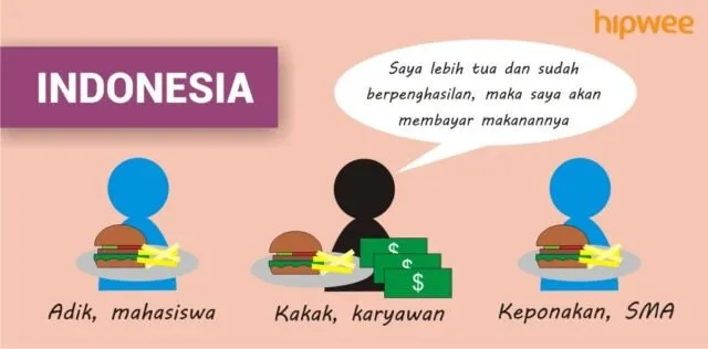 Persoalan 'Siapa Yang Bayar' di Tiap Negara itu Beda-beda. Inilah Tradisi Membayar 10 Negara di Dunia 24