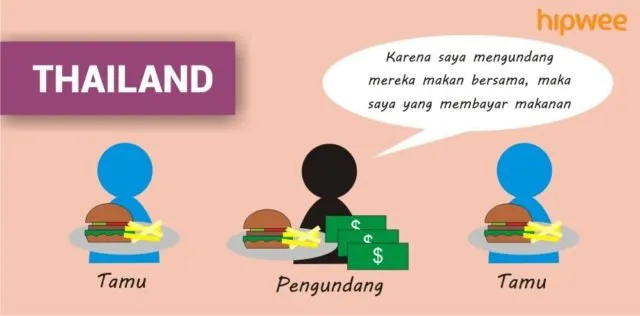 Persoalan 'Siapa Yang Bayar' di Tiap Negara itu Beda-beda. Inilah Tradisi Membayar 10 Negara di Dunia 16