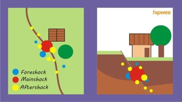 Inilah Bedanya Gempa Bumi Foreshock, Mainshock, dan Aftershock. Kenali Biar Bisa Lebih Waspada 9