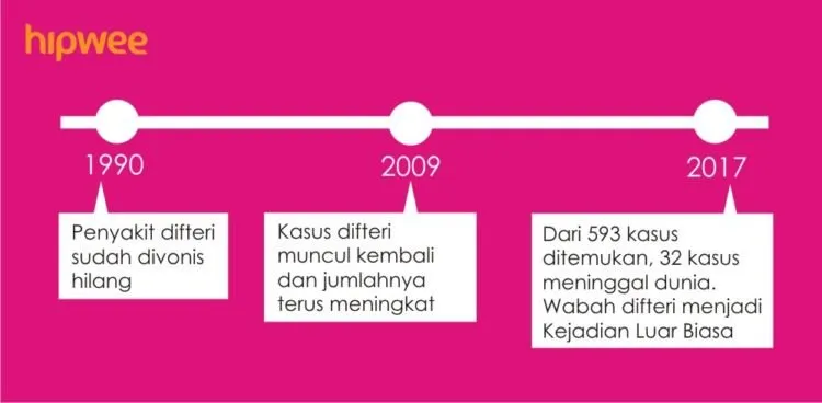 9 Penyakit Berbahaya yang Sukses Ditaklukkan Vaksin, Penting Buat Keberlangsungan Hidup Manusia 22