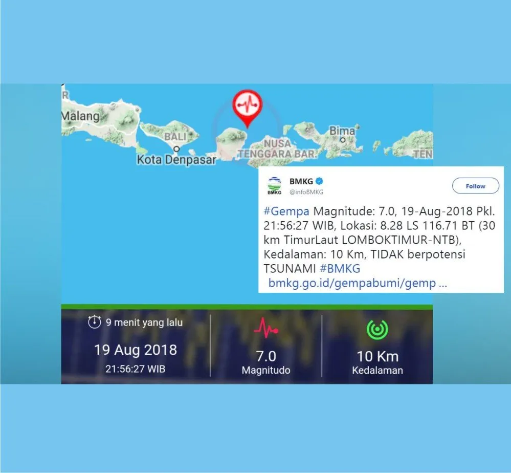 4 Alasan Kenapa Gempa Terus Terjadi di Lombok, Setelah Hampir Tiga Minggu Berlalu