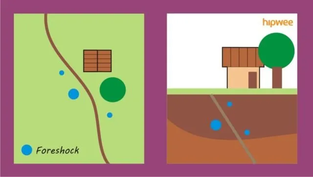 Inilah Bedanya Gempa Bumi Foreshock, Mainshock, dan Aftershock. Kenali Biar Bisa Lebih Waspada 7