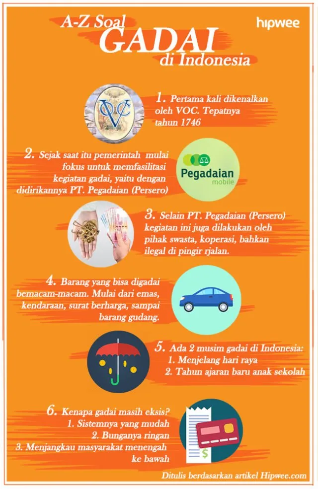 Tupperware Kini Bisa Digadaikan Lho! Saatnya Kamu Tahu A-Z Soal Budaya Gadai di Indonesia 18