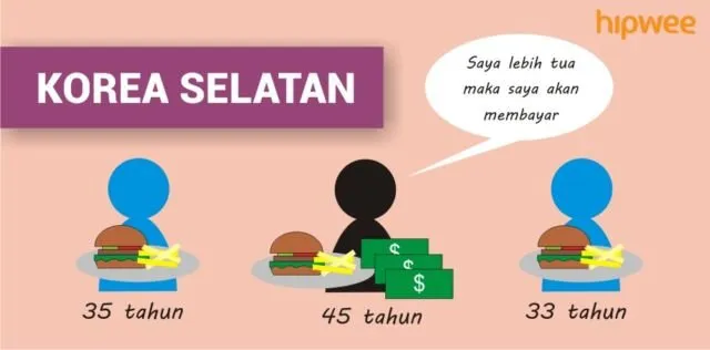 Persoalan 'Siapa Yang Bayar' di Tiap Negara itu Beda-beda. Inilah Tradisi Membayar 10 Negara di Dunia 14