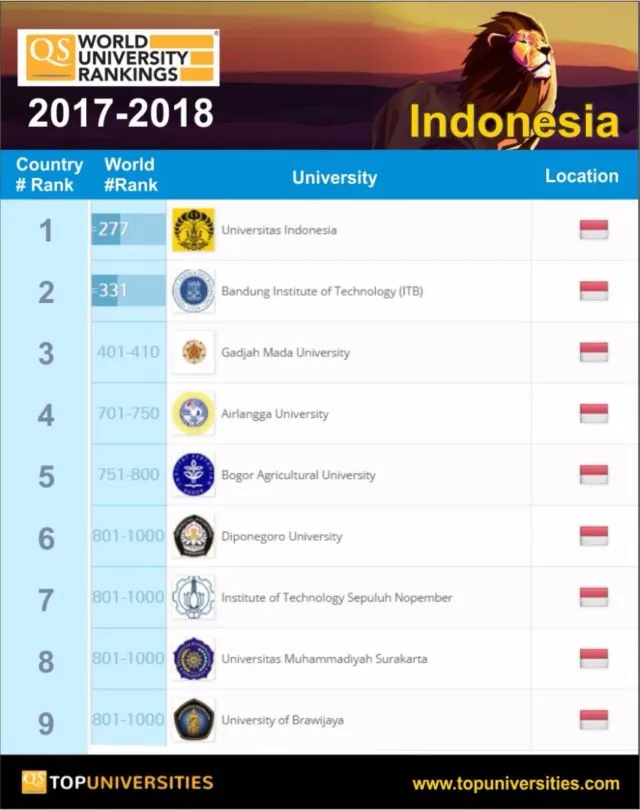 8 Bukti Kalau Orang Negeri Ini Masih Sering Merasa Inferior. Suka Minder Nggak Jelas ke Orang Asing 16