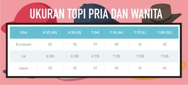 Panduan Konversi Ukuran Baju, Celana, Sepatu, Topi 20