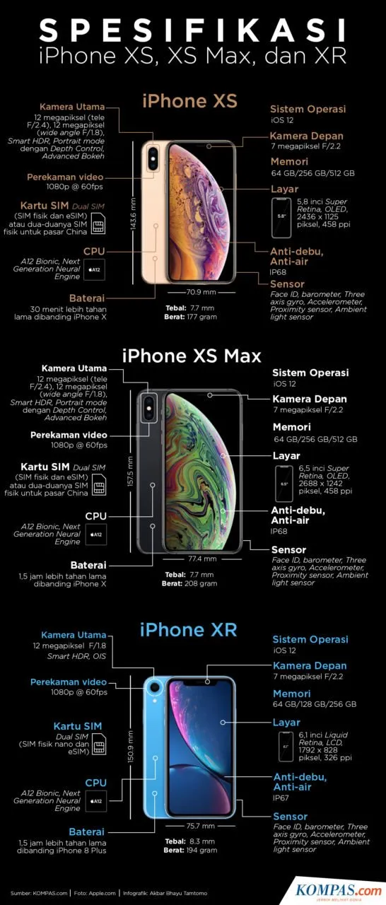 Biaya Produksi iPhone XS Max Hanya 1/3 dari Harga Jualnya. Kenapa Harganya Mahal Ya~ 8