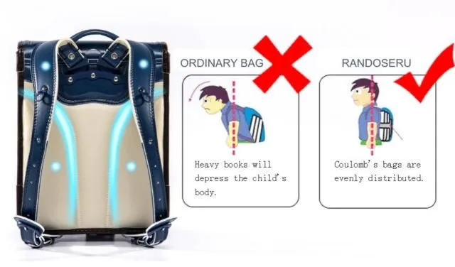 10 Fakta Soal Tas Anak SD Jepang yang Legendaris Abis. Harganya Bisa Sampai Belasan Juta Rupiah Lho! 17