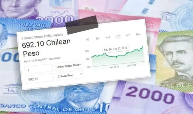 Ternyata Nggak Hanya Rupiah yang Lagi Melemah, 9 Mata Uang Negara Ini Juga Lagi Anjlok-Anjloknya 19