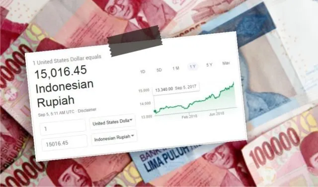 Ternyata Nggak Hanya Rupiah yang Lagi Melemah, 9 Mata Uang Negara Ini Juga Lagi Anjlok-Anjloknya 11