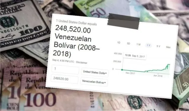 Ternyata Nggak Hanya Rupiah yang Lagi Melemah, 9 Mata Uang Negara Ini Juga Lagi Anjlok-Anjloknya 12