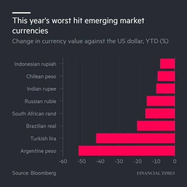Ternyata Nggak Hanya Rupiah yang Lagi Melemah, 9 Mata Uang Negara Ini Juga Lagi Anjlok-Anjloknya 20