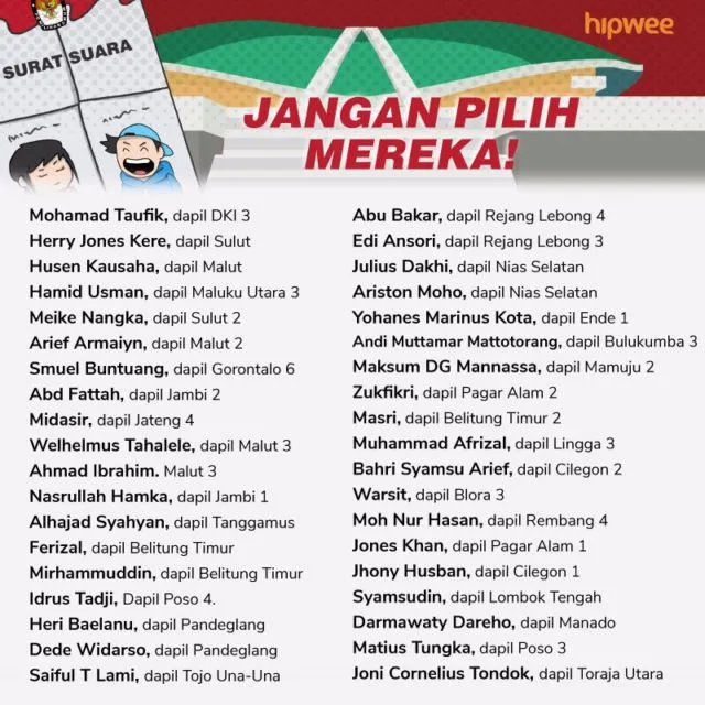 Awas, 38 Nama Caleg ini Mantan Koruptor lho, Jangan Sampai Kamu Pilih 7
