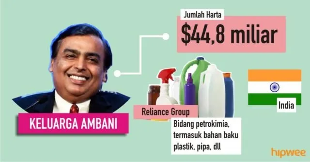 Inilah 7 Crazy Rich Asian yang Sebenarnya. Nilai Kekayaannya Nggak Habis Sampai 7 Turunan 8