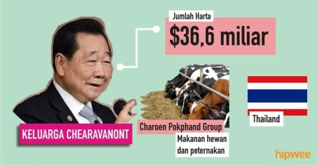 Inilah 7 Crazy Rich Asian yang Sebenarnya. Nilai Kekayaannya Nggak Habis Sampai 7 Turunan 11