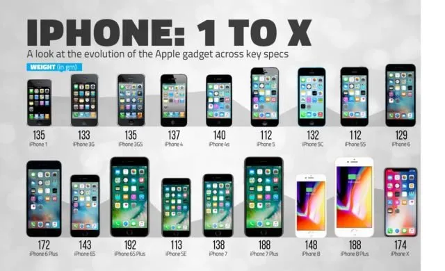 Biaya Produksi iPhone XS Max Hanya 1/3 dari Harga Jualnya. Kenapa Harganya Mahal Ya~ 10