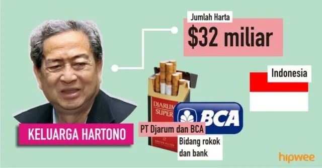 Inilah 7 Crazy Rich Asian yang Sebenarnya. Nilai Kekayaannya Nggak Habis Sampai 7 Turunan 12