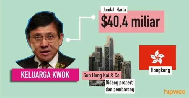 Inilah 7 Crazy Rich Asian yang Sebenarnya. Nilai Kekayaannya Nggak Habis Sampai 7 Turunan 10