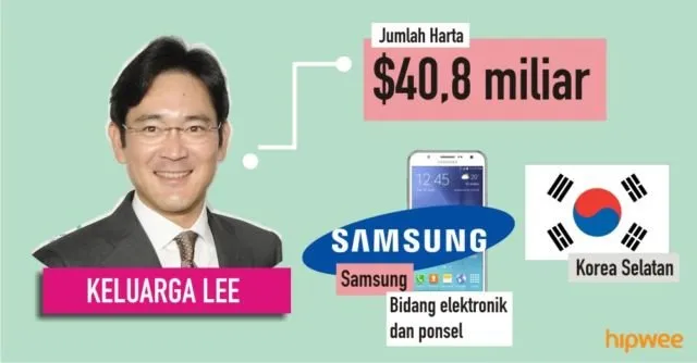 Inilah 7 Crazy Rich Asian yang Sebenarnya. Nilai Kekayaannya Nggak Habis Sampai 7 Turunan 9