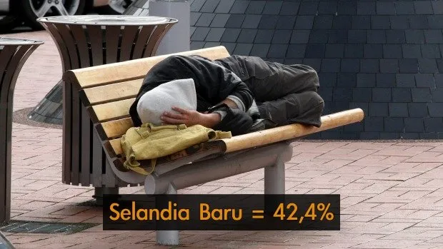 Ini 20 Negara Paling Mager Sedunia Versi WHO. Pada Nggak Sadar Kalau Malas Itu Penyakit Serius 34