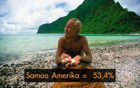 Ini 20 Negara Paling Mager Sedunia Versi WHO. Pada Nggak Sadar Kalau Malas Itu Penyakit Serius 22