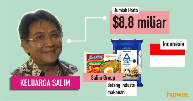 Inilah 7 Crazy Rich Asian yang Sebenarnya. Nilai Kekayaannya Nggak Habis Sampai 7 Turunan 14