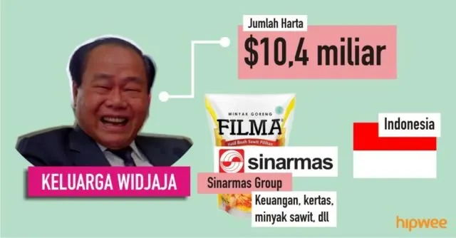 Inilah 7 Crazy Rich Asian yang Sebenarnya. Nilai Kekayaannya Nggak Habis Sampai 7 Turunan 13