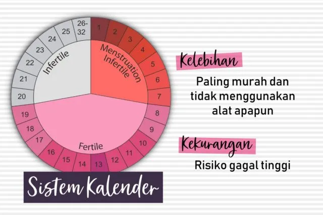 Biar Nggak Buta Sama Pilihan yang Ada, Yuk Kenali 10 Macam Alat Kontrasepsi Ini! 11
