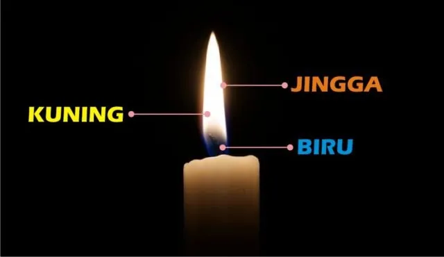 Inilah 5 Warna Api dan Pengaruhnya. Pantas Saja Masak Pakai Kompor Gas Jadi Lebih Cepat Matang~ 7