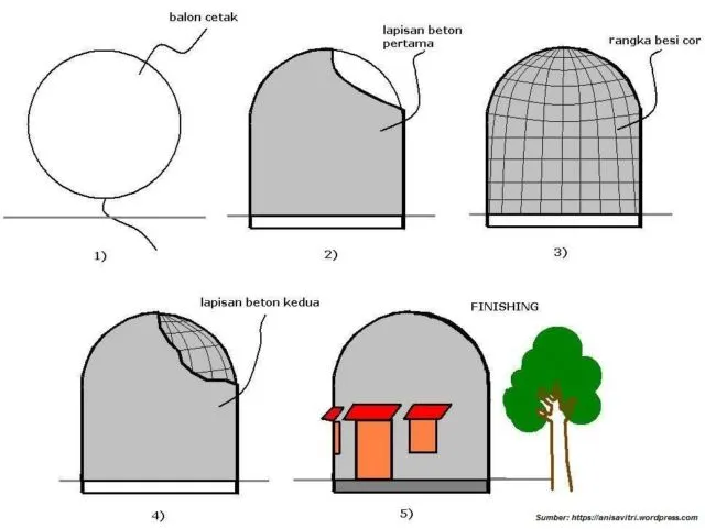 7 Desain Rumah Tahan Gempa Sesuai Anjuran BNPB. Upaya #SiapUntukSelamat dari Bencana 11