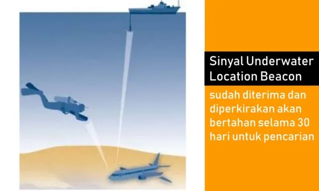 Indonesia Kembali Berduka, Lion Air JT 610 Jatuh di Laut. Ini 7 Fakta yang Terhimpun Sampai Saat Ini 13