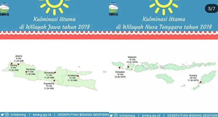 Setelah Jakarta & Serang, Hari Tanpa Bayangan Bakal Terjadi di Bandung & Semarang. Momen Langka! 5