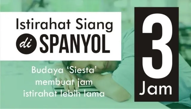 6 Negara dengan Waktu Istirahat Makan Siang Terlama di Dunia. Enak Banget Ada yang Sampai 3 Jam! 7